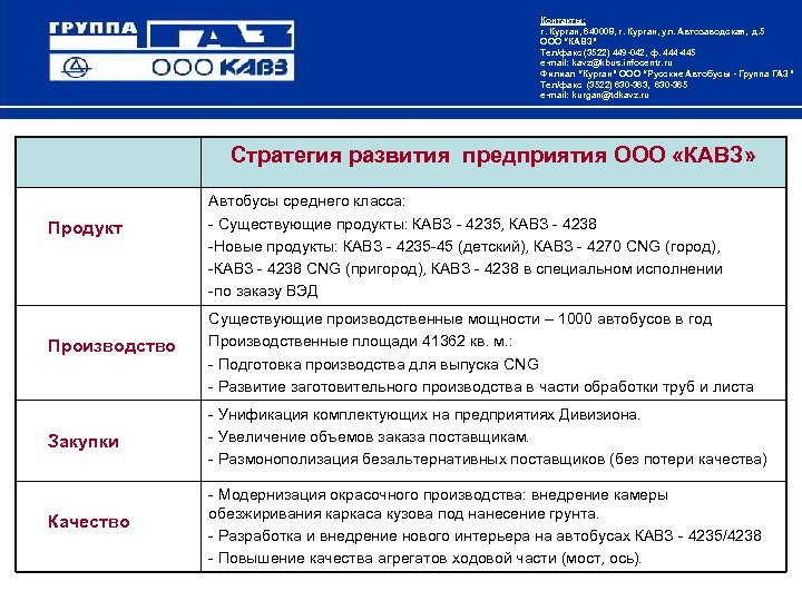 Контакты: г. Курган, 640008, г. Курган, ул. Автозаводская, д. 5 ООО “КАВЗ” Тел/факс (3522)