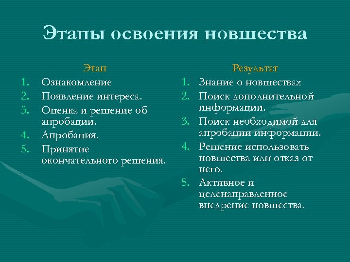 Этапы освоения. Стадии освоения. Освоение новшества. Этапы освоения нового материала. Освоение новшества по этапам.