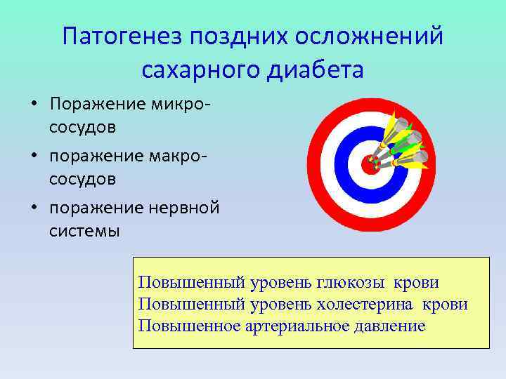 Патогенез поздних осложнений сахарного диабета • Поражение микрососудов • поражение макрососудов • поражение нервной