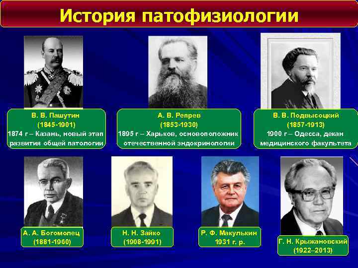 История патофизиологии В. В. Пашутин (1845 -1901) 1874 г – Казань, новый этап развития