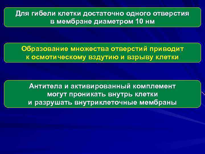 Для гибели клетки достаточно одного отверстия в мембране диаметром 10 нм Образование множества отверстий