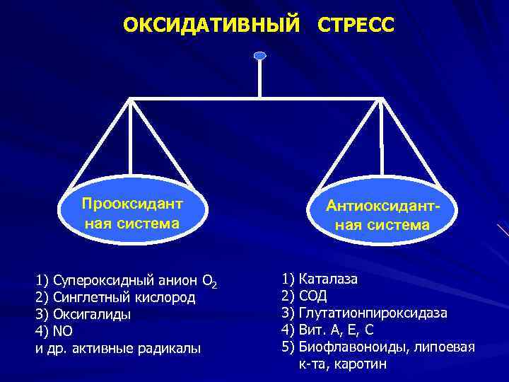 ОКСИДАТИВНЫЙ СТРЕСС Прооксидант ная система 1) Супероксидный анион О 2 2) Синглетный кислород 3)