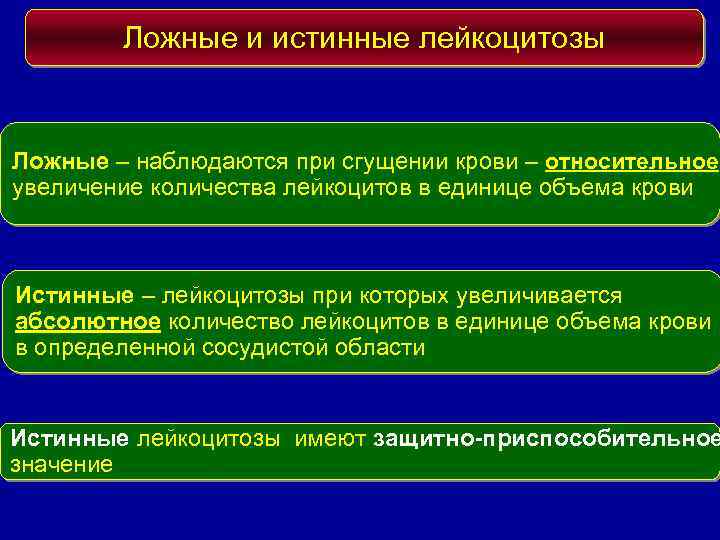 Ложные и истинные лейкоцитозы Ложные – наблюдаются при сгущении крови – относительное увеличение количества