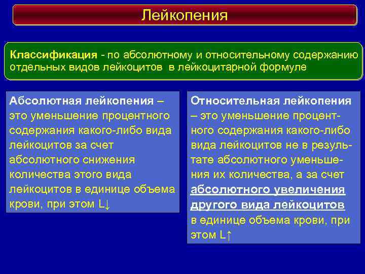 Лейкопения Классификация - по абсолютному и относительному содержанию отдельных видов лейкоцитов в лейкоцитарной формуле