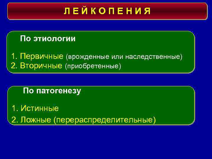 ЛЕЙКОПЕНИЯ По этиологии 1. Первичные (врожденные или наследственные) 2. Вторичные (приобретенные) По патогенезу 1.