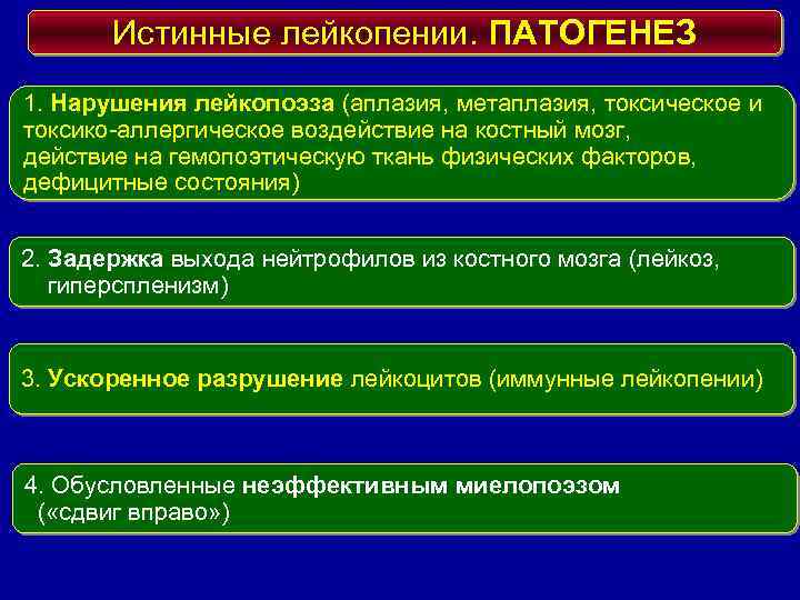 Механизм развития лейкопении. Классификация лейкоцитозов. Механизмы развития лейкоцитозов. Этиология и патогенез лейкопений.