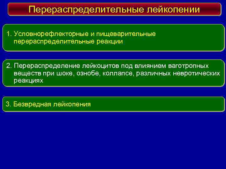 Перераспределительные лейкопении 1. Условнорефлекторные и пищеварительные перераспределительные реакции 2. Перераспределение лейкоцитов под влиянием ваготропных