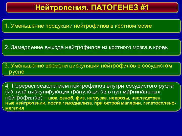 Нейтропения. ПАТОГЕНЕЗ #1 1. Уменьшение продукции нейтрофилов в костном мозге 2. Замедление выхода нейтрофилов
