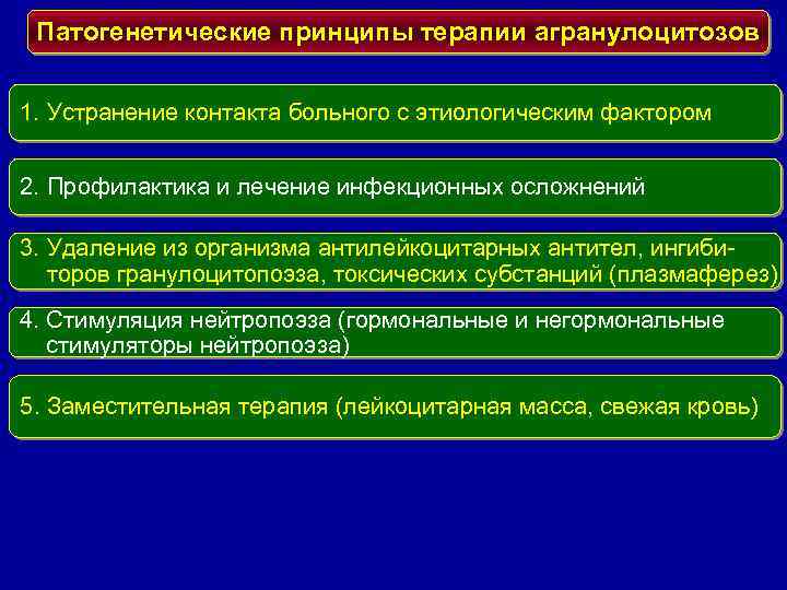 Патогенетические принципы терапии агранулоцитозов 1. Устранение контакта больного с этиологическим фактором 2. Профилактика и