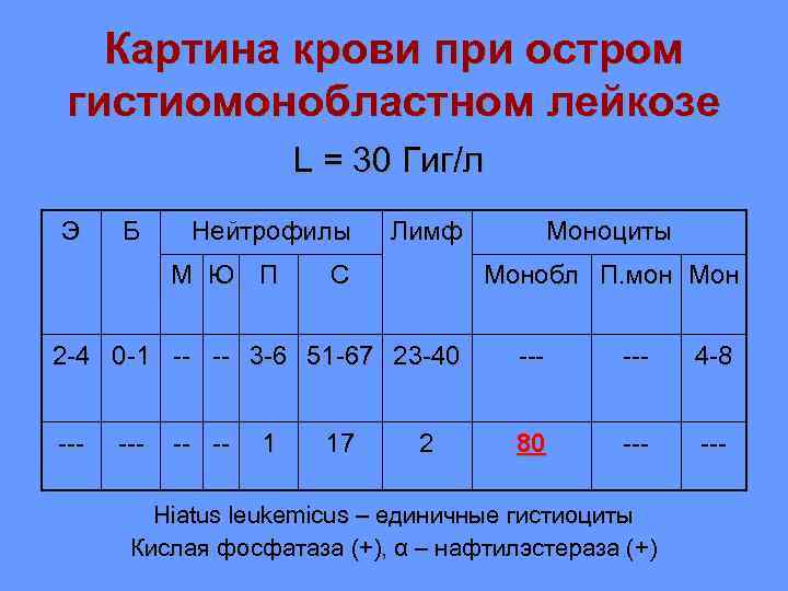 Относительное количество нейтрофилов