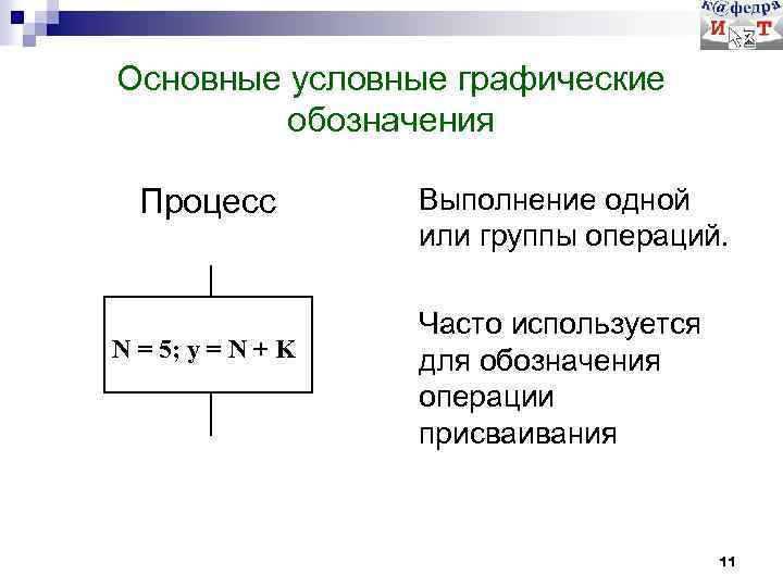 Основные условные графические обозначения Процесс N = 5; y = N + K Выполнение