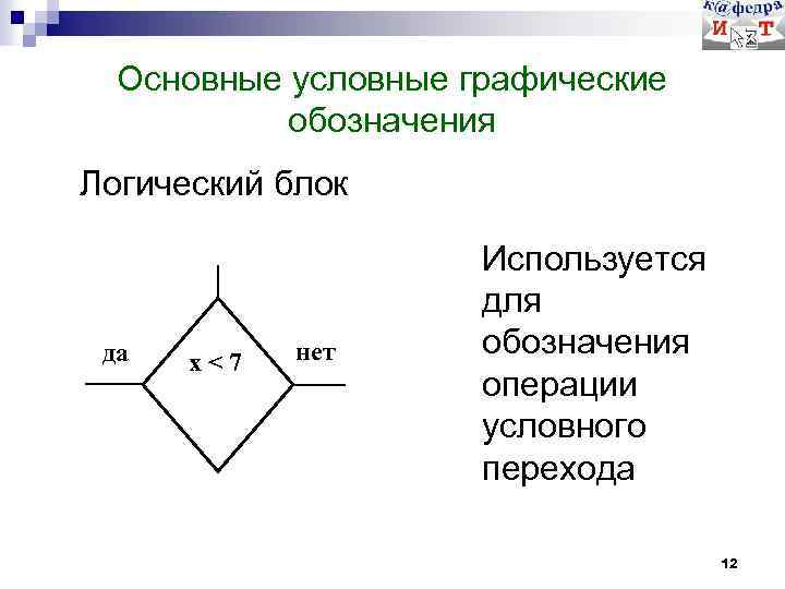 Основные условные графические обозначения Логический блок да x<7 нет Используется для обозначения операции условного