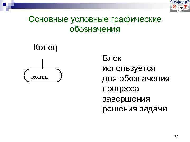Основные условные графические обозначения Конец конец Блок используется для обозначения процесса завершения решения задачи