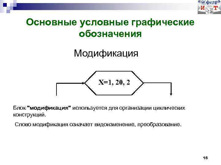 Основные условные графические обозначения Модификация X=1, 20, 2 Блок 