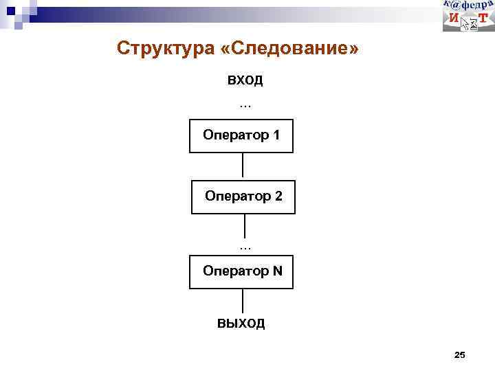 Структура «Следование» ВХОД … Оператор 1 Оператор 2 … Оператор N ВЫХОД 25 