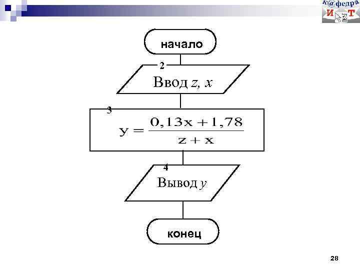 начало 2 Ввод z, x 3 4 Вывод y конец 28 