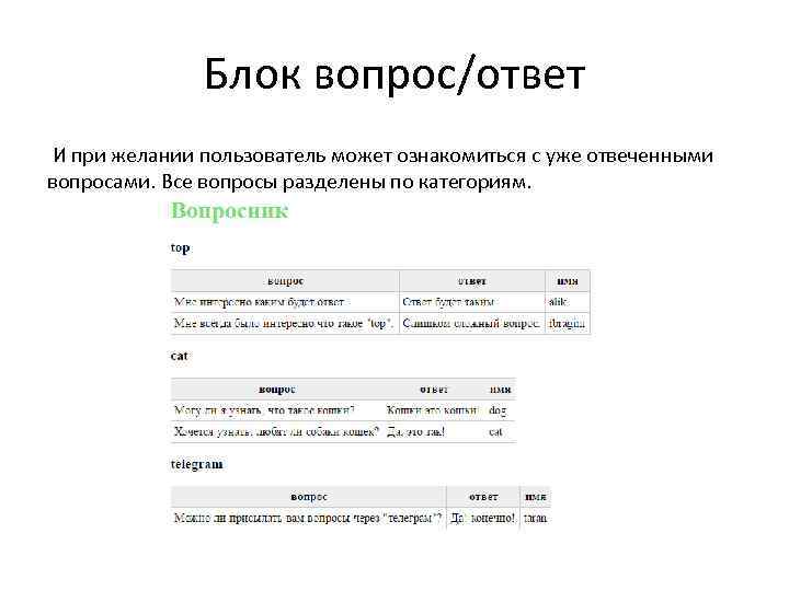 Блок вопрос/ответ И при желании пользователь может ознакомиться с уже отвеченными вопросами. Все вопросы