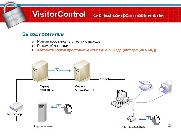 Элементы системы контроля проекта