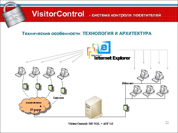 Visitor. Control - система контроля посетителей Технические особенности: ТЕХНОЛОГИЯ И АРХИТЕКТУРА Ethernet Internet выделенны