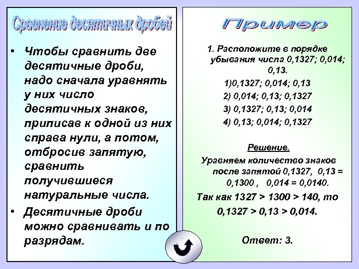 Два десятичных знака. Алгоритм сравнения десятичных дробей 5 класс. Правило сравнения десятичных дробей правило. Сравниваник десятичнцх дрлбей. Десятичные дроби сравнение десятичных дробей.