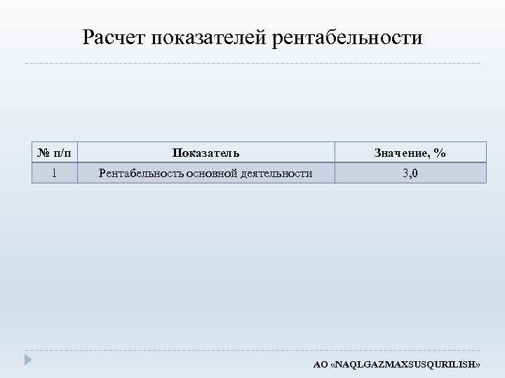 Расчет показателей рентабельности № п/п Показатель Значение, % 1 Рентабельность основной деятельности 3, 0