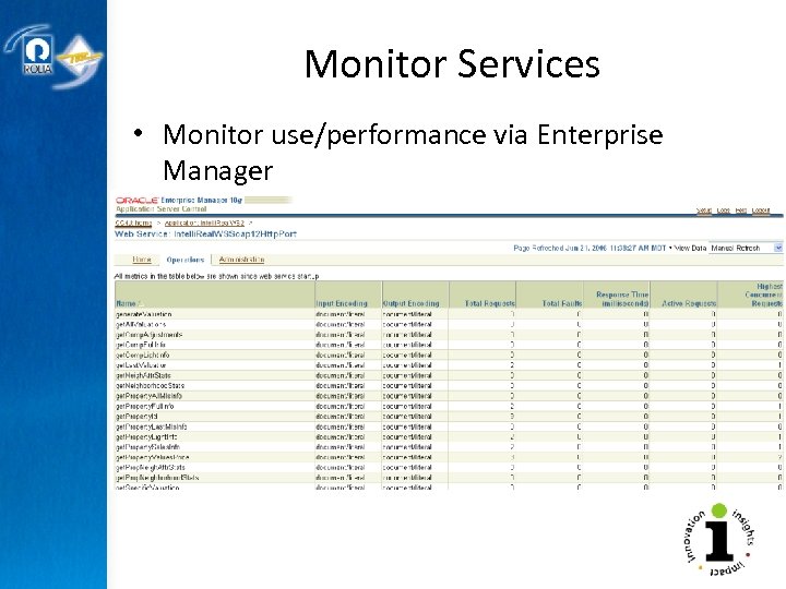 Monitor Services • Monitor use/performance via Enterprise Manager 
