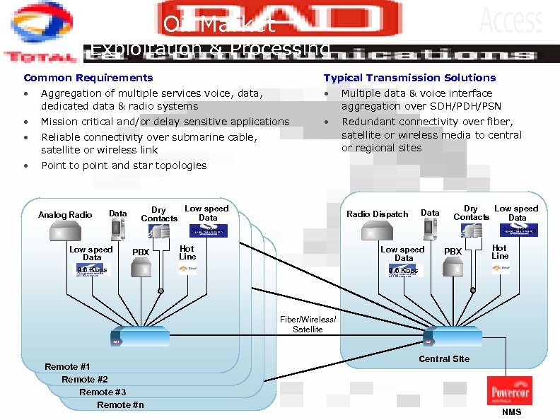 Gas & Oil Market Exploitation & Processing Common Requirements Typical Transmission Solutions • Aggregation