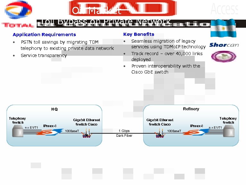 Gas & Oil Market Toll Bypass on Private Network Application Requirements Key Benefits •