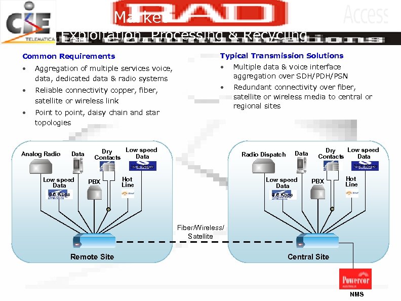 Water Market Exploitation, Processing & Recycling Common Requirements Typical Transmission Solutions • Aggregation of