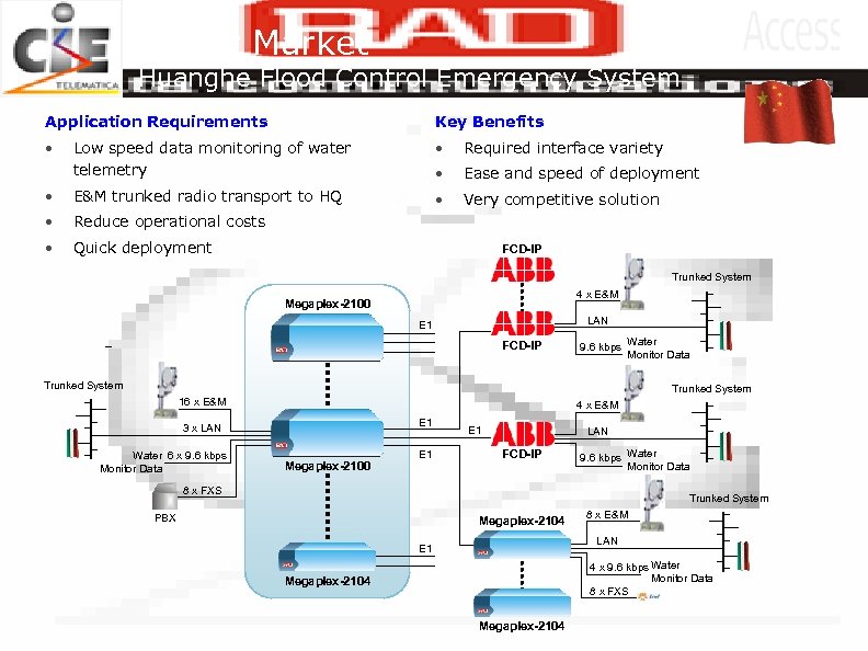 Water Market Huanghe Flood Control Emergency System Application Requirements Key Benefits • Low speed