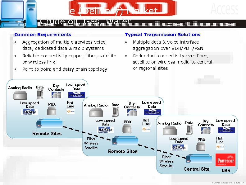 Pipeline (Delivery) Market Crude oil, Gas, Water Common Requirements Typical Transmission Solutions • Aggregation