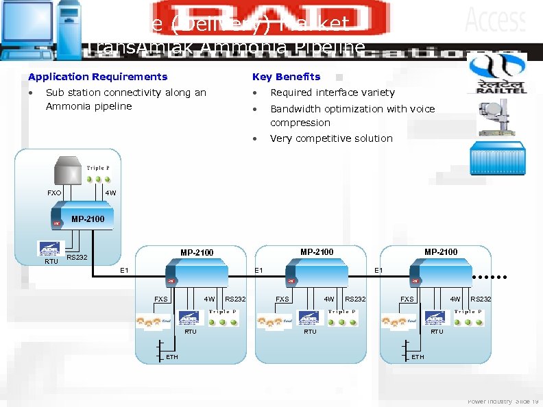 Pipeline (Delivery) Market Trans. Amiak Ammonia Pipeline Application Requirements Key Benefits • • Required