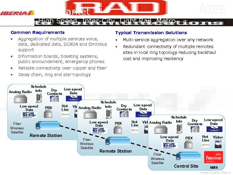 Rail Market High Speed, Inter-City, Light Rail, Metro Common Requirements Typical Transmission Solutions •