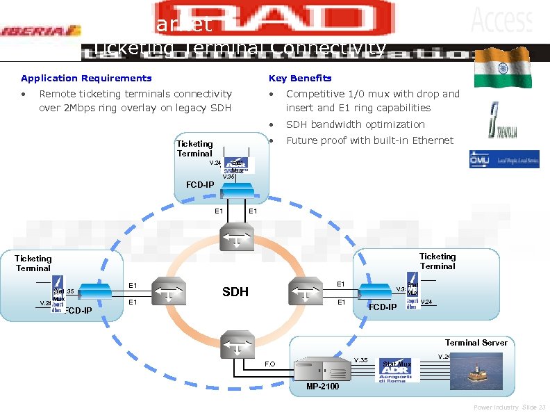 Rail Market Ticketing Terminal Connectivity Application Requirements Key Benefits • • Competitive 1/0 mux