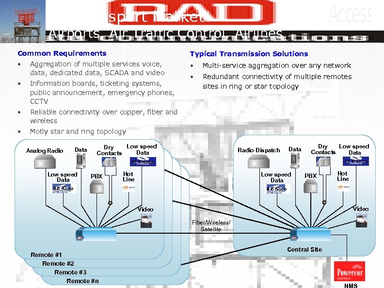 Air Transport Market Airports, Air Traffic Control, Airlines Common Requirements Typical Transmission Solutions •