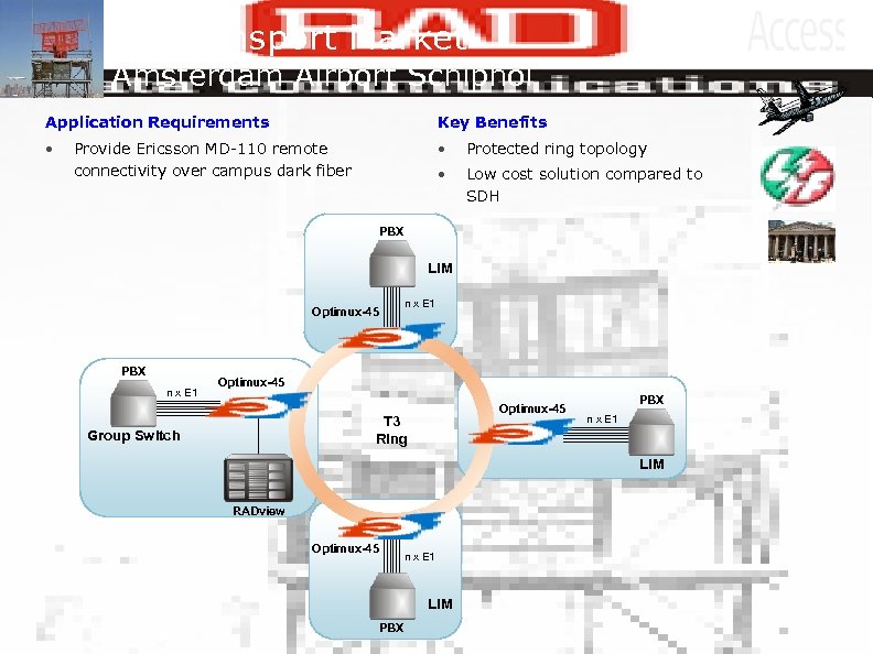 Air Transport Market Amsterdam Airport Schiphol Application Requirements Key Benefits • • Protected ring