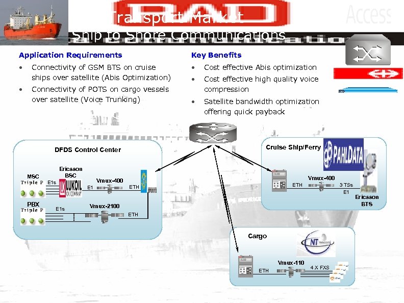 Sea Transport Market Ship to Shore Communications Application Requirements Key Benefits • • Cost