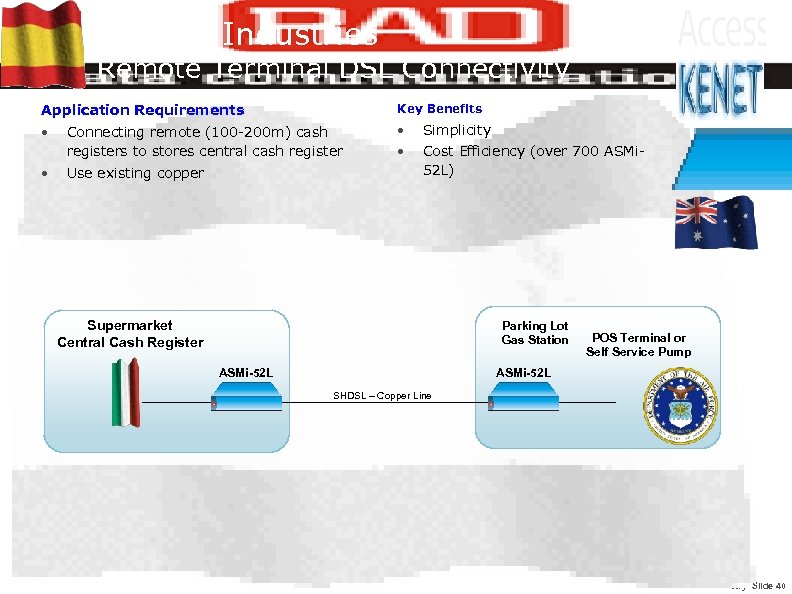 Service Industries Remote Terminal DSL Connectivity Application Requirements Key Benefits • • Simplicity •