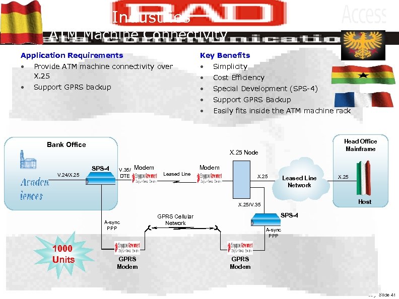 Service Industries ATM Machine Connectivity Application Requirements Key Benefits • Provide ATM machine connectivity