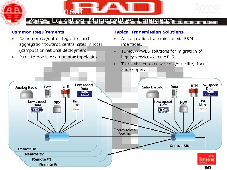 Government Police, Education, Municipalities, Emergency Common Requirements: Common Requirements Typical transmission solutions: Typical Transmission