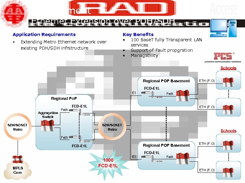 Government Ethernet Extension over PDH/SDH Application Requirements • Extending Metro Ethernet network over existing