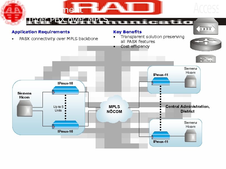 Government Inter PBX over MPLS Application Requirements • PABX connectivity over MPLS backbone Key