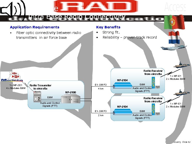 Defense Intra Base Radio Connectivity Application Requirements Key Benefits • • • Fiber optic