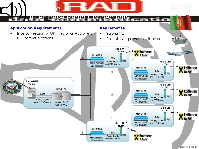 Defense Inter Base Radio Connectivity Application Requirements Key Benefits • • • Interconnection of