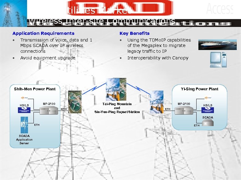 Power Utilities Market Wireless Inter-site Communications Application Requirements Key Benefits • Transmission of voice,