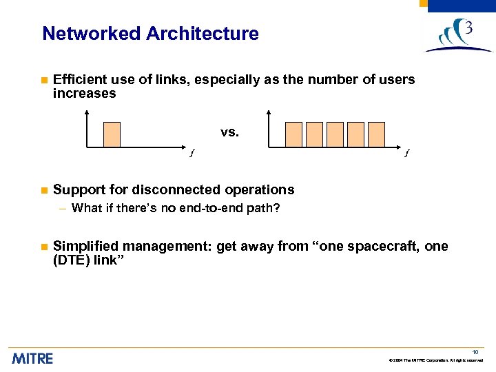 Networked Architecture n Efficient use of links, especially as the number of users increases