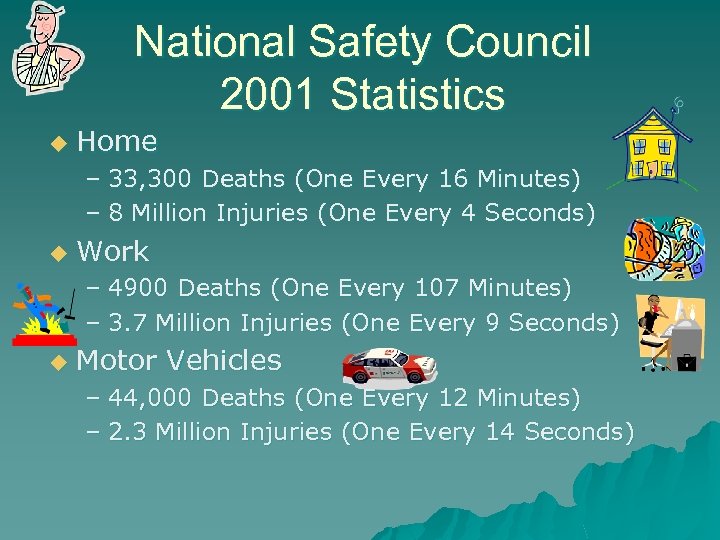 National Safety Council 2001 Statistics u Home – 33, 300 Deaths (One Every 16