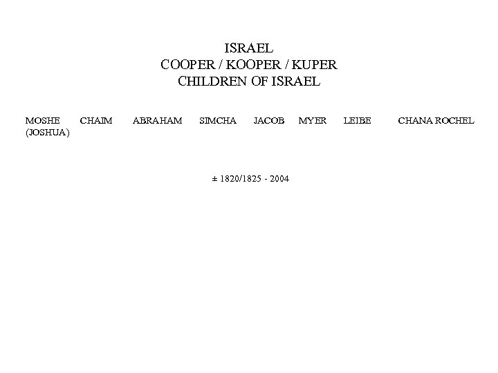 ISRAEL COOPER / KUPER CHILDREN OF ISRAEL MOSHE (JOSHUA) CHAIM ABRAHAM SIMCHA JACOB ±