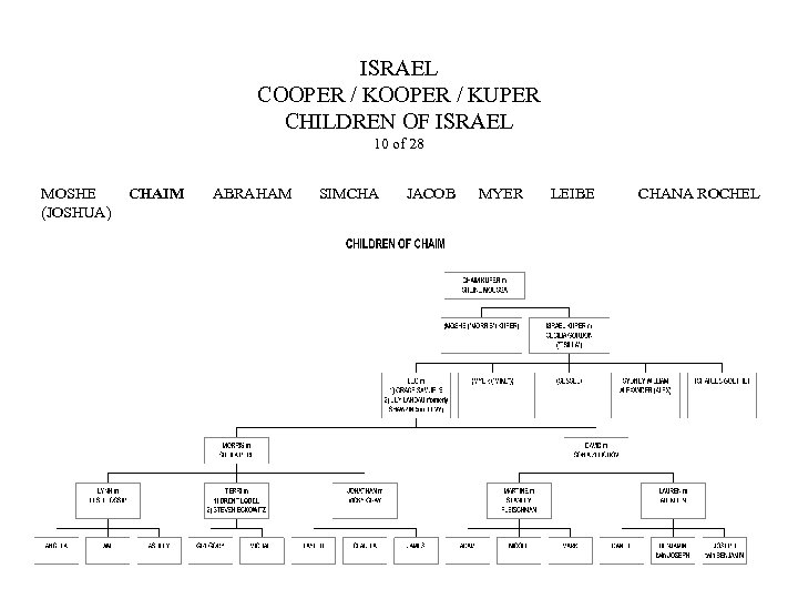 ISRAEL COOPER / KUPER CHILDREN OF ISRAEL 10 of 28 MOSHE (JOSHUA) CHAIM ABRAHAM
