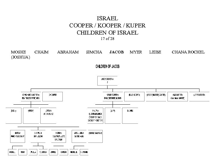 ISRAEL COOPER / KUPER CHILDREN OF ISRAEL 17 of 28 MOSHE (JOSHUA) CHAIM ABRAHAM